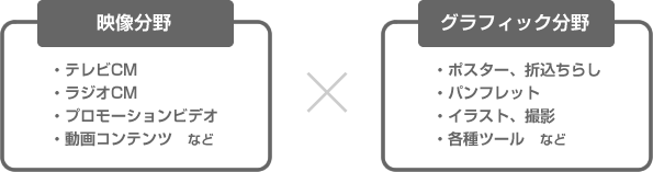 映像分野×グラフィック分野